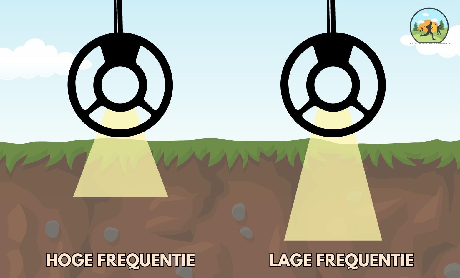 De frequentie van een metaaldetector