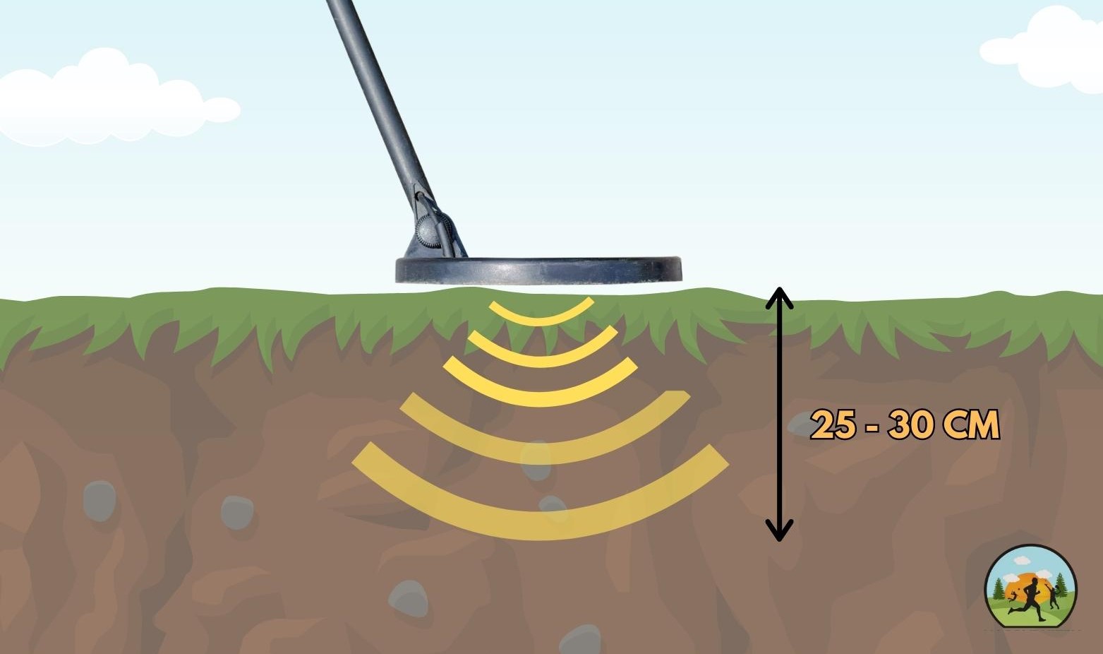 Elektromagnetisch veld metaaldetector