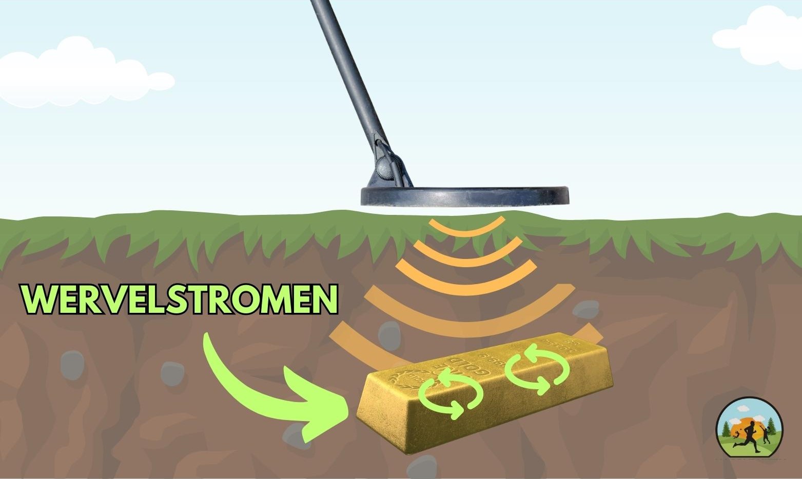 Wervelstromen metaaldetector