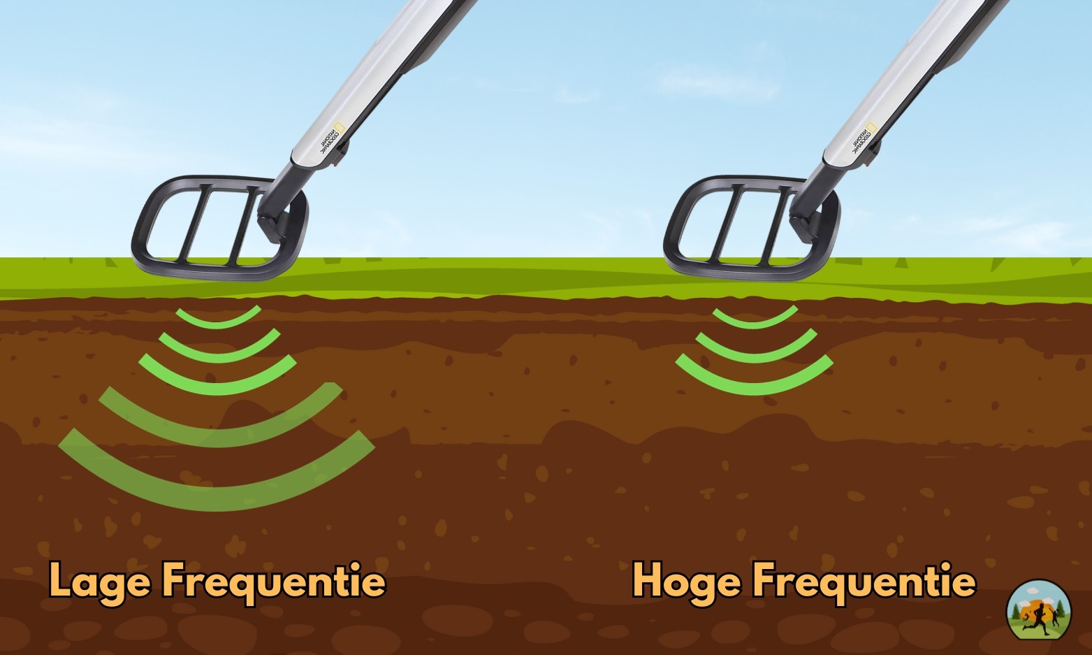 Frequentie metaaldetector