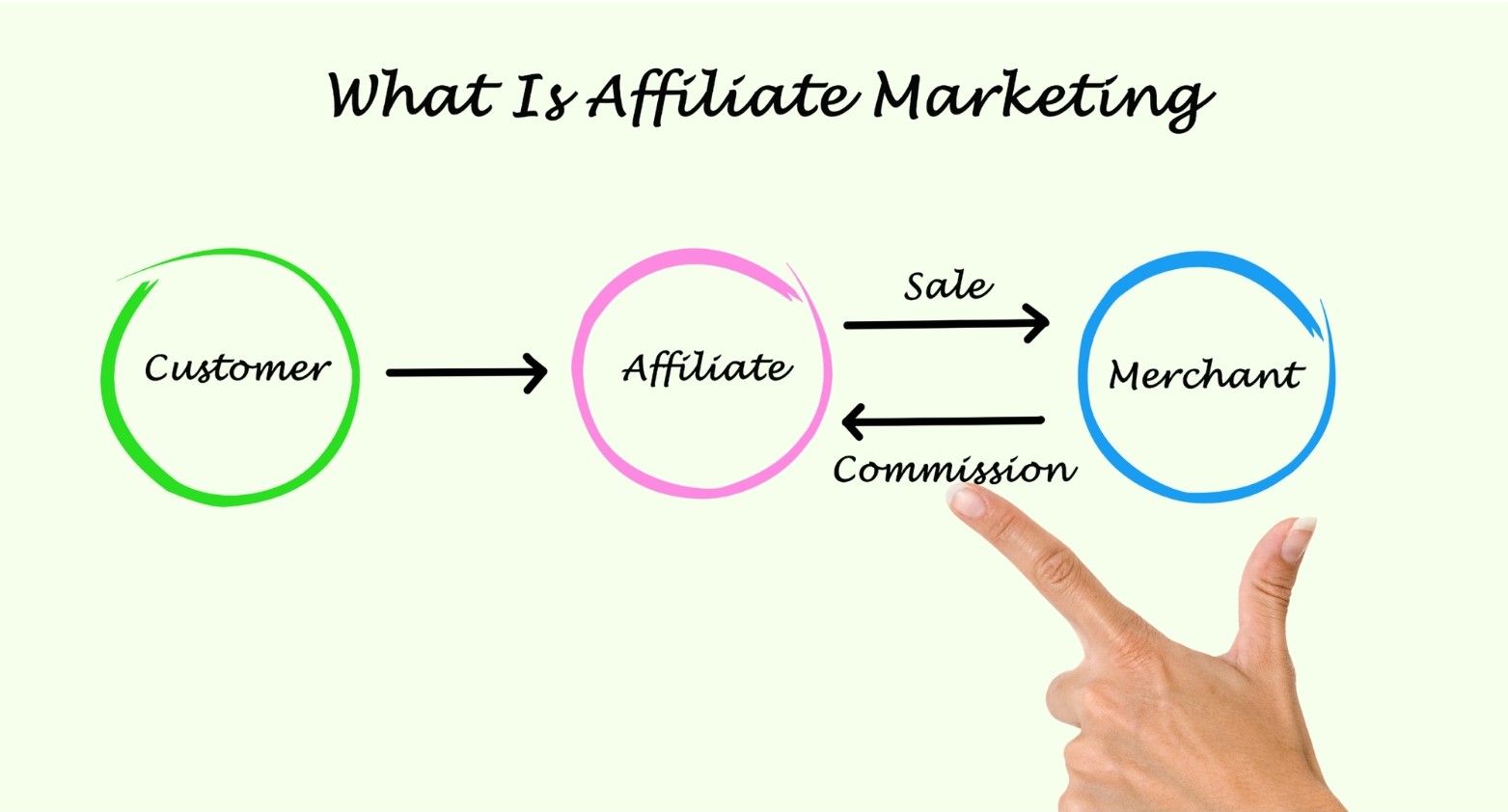 Affiliate Marketing metaaldetector