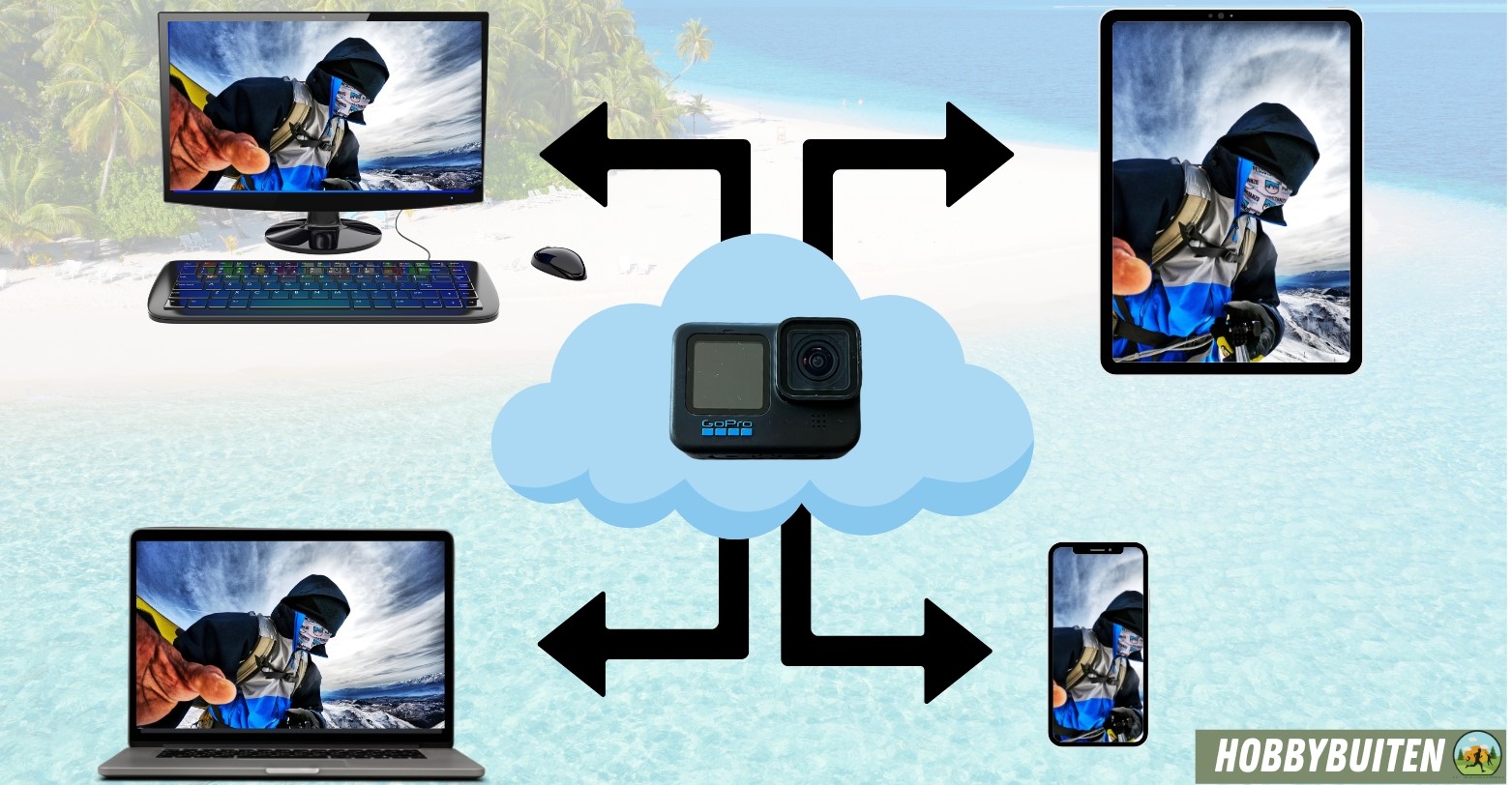 Cloud opslag GoPro abonnement