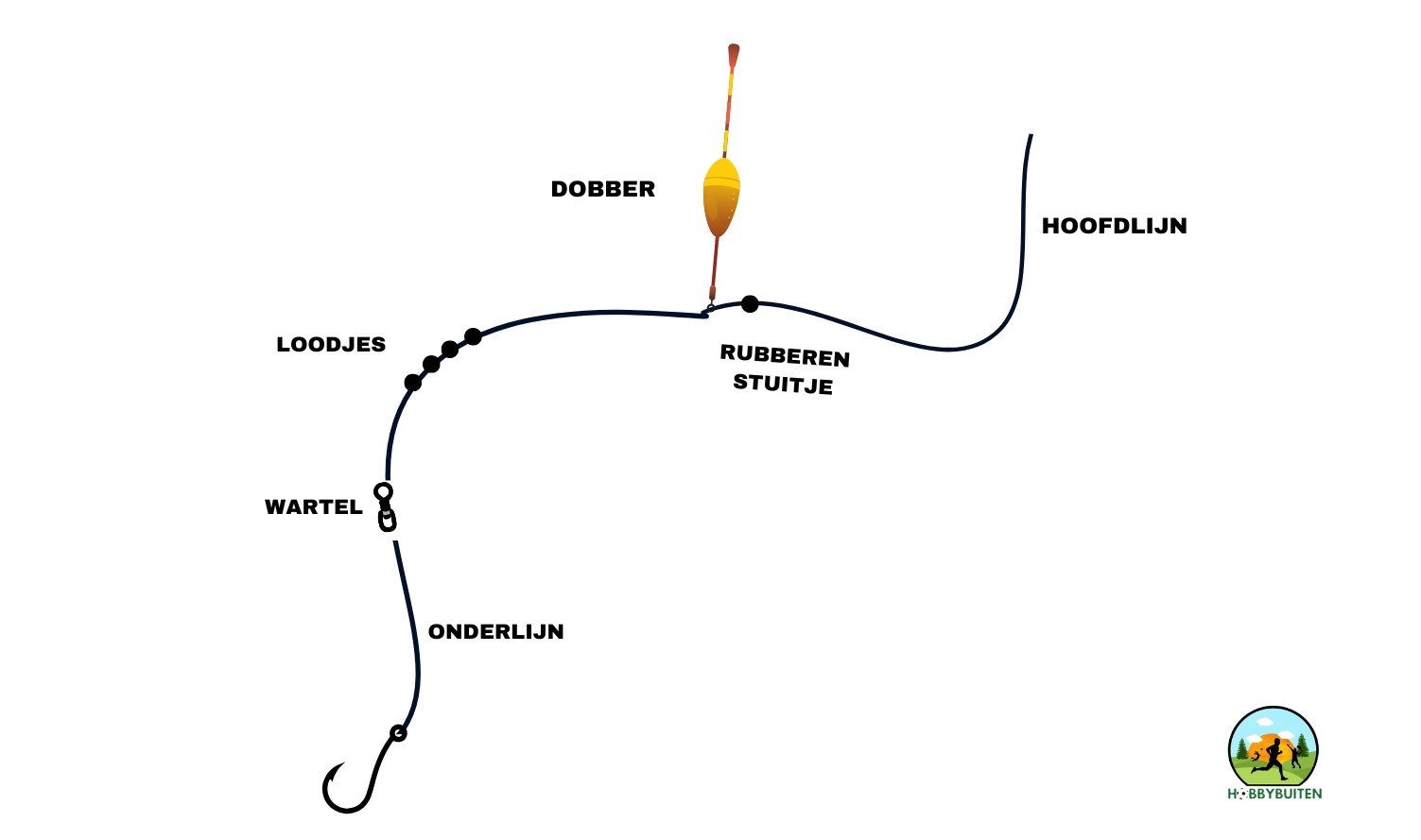 Dobber montage vissen op voorn met werphengel